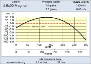 Aussiehunter-5.6x50-Mag-Trajectory